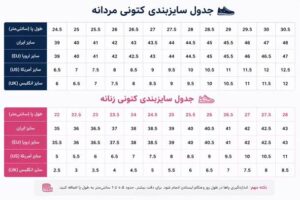 جدول استاندارد سایزبندی کتونی مردانه و زنانه بر اساس طول پا به سانتی‌متر و تبدیل سایزهای ایران، اروپا (EU)، آمریکا (US) و انگلیس (UK).