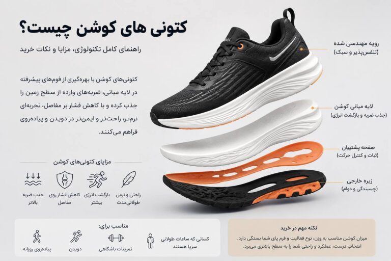 کتونی کوشن (Cushioned) چیست؟ کالبدشکافی پادشاهان راحتی و ضربه‌گیری در رانینگ