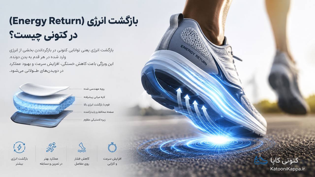 اینفوگرافیک مفهوم بازگشت انرژی در کتونی و کفش ورزشی