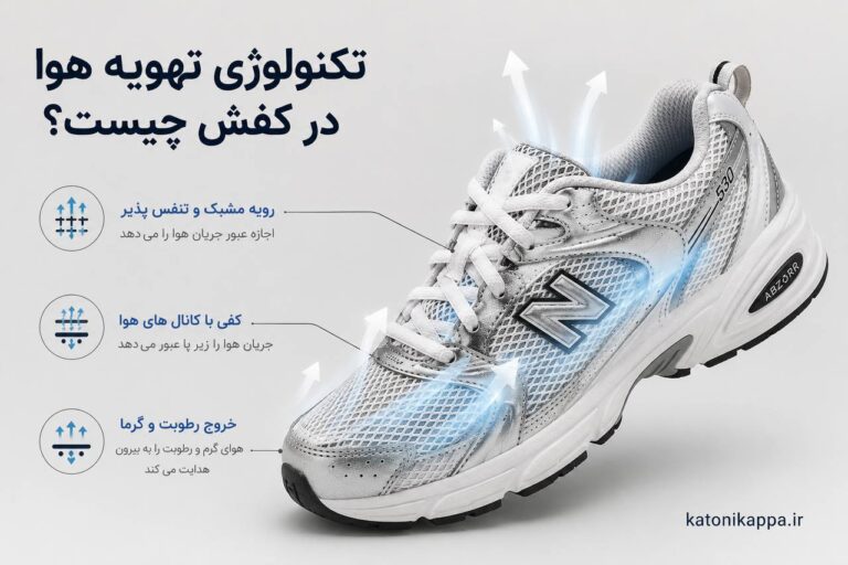 تکنولوژی تهویه هوا در کفش چیست؟