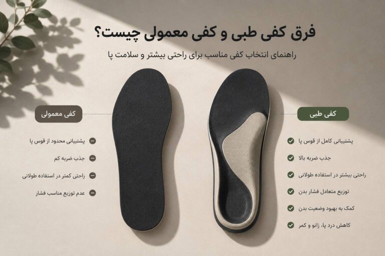 فرق کفی طبی و کفی معمولی چیست؟ کالبدشکافی قطعه پنهانی که سلامت شما را تضمین می‌کند